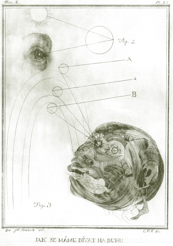 Jiří Anderle - Jak se máme dívat na duhu, komb. tech., 1972